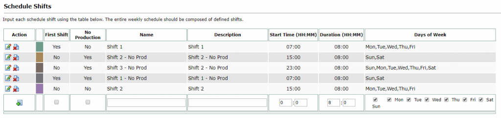 schedules idatabase