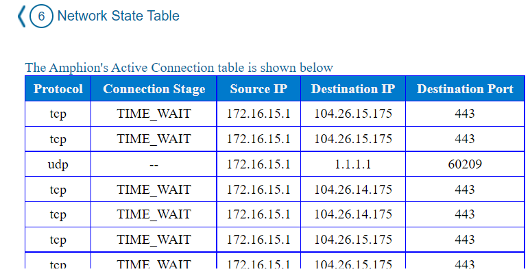 Table

Description automatically generated