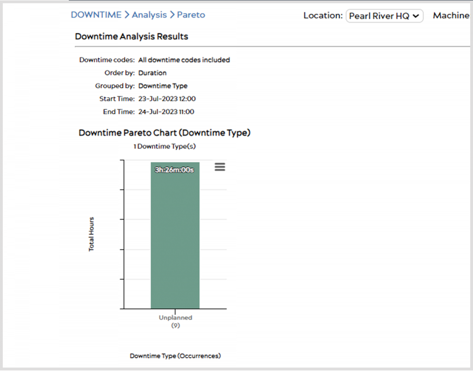 DOWNTIME – Pareto – ei3 Knowledge Database