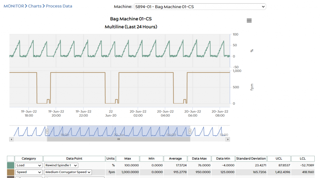 MONITOR – How To Create & Export Process Data Charts – ei3 Knowledge ...