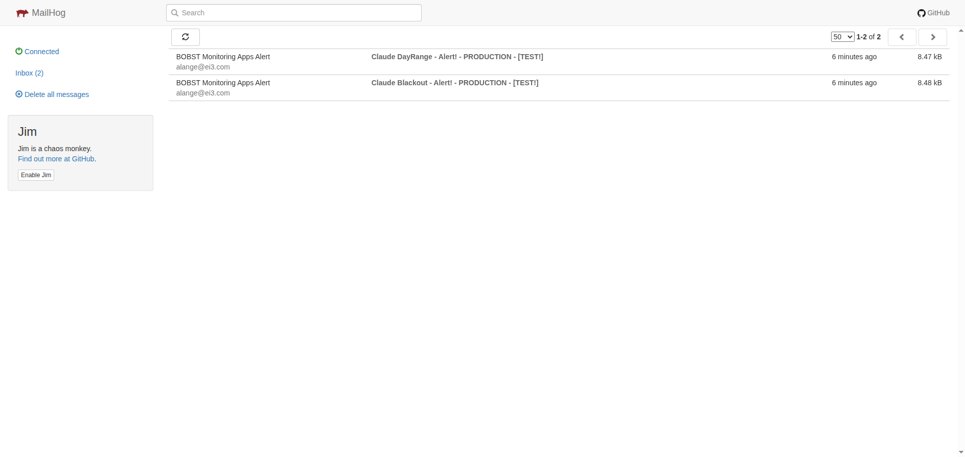 Example productivity alert notification email
