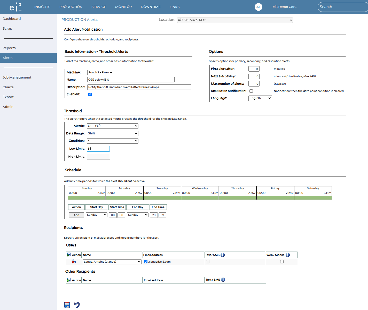 The productivity alert edit form: basic information, options, threshold, schedule, and recipients